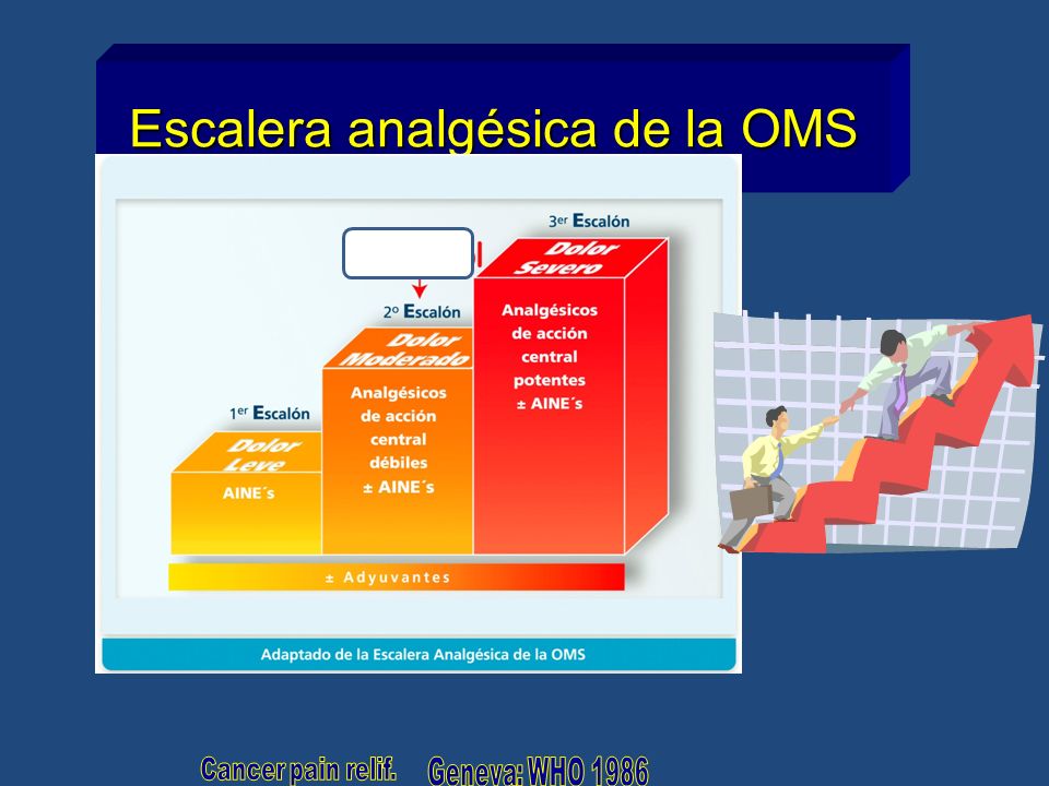 Escalera analg sica de la OMS